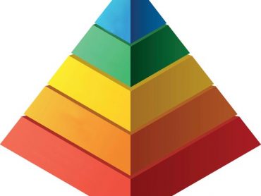 Inverting the pyramid to build service reputation