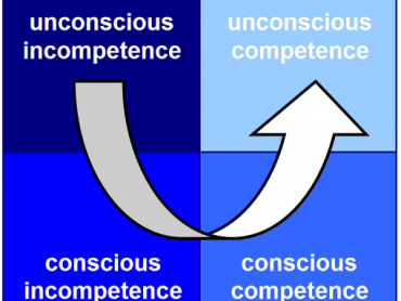 The Four Stages of Hotelier Competence